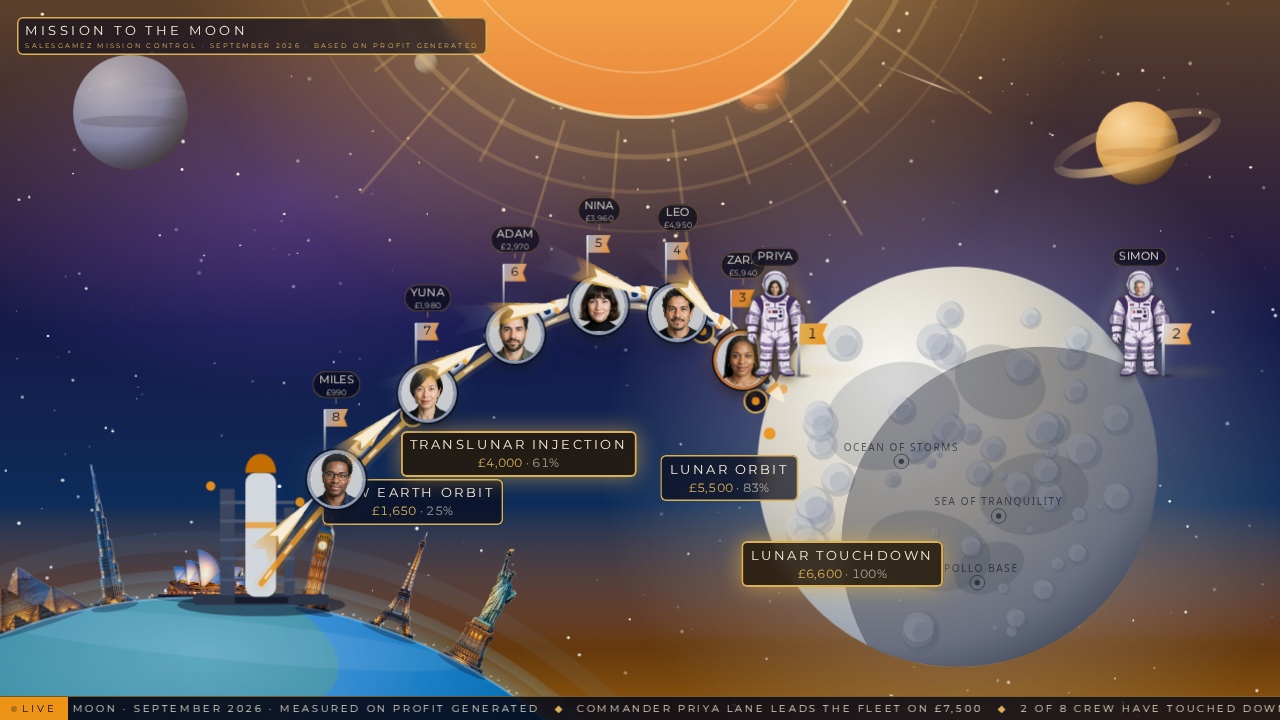 Mission to the Moon live competition board