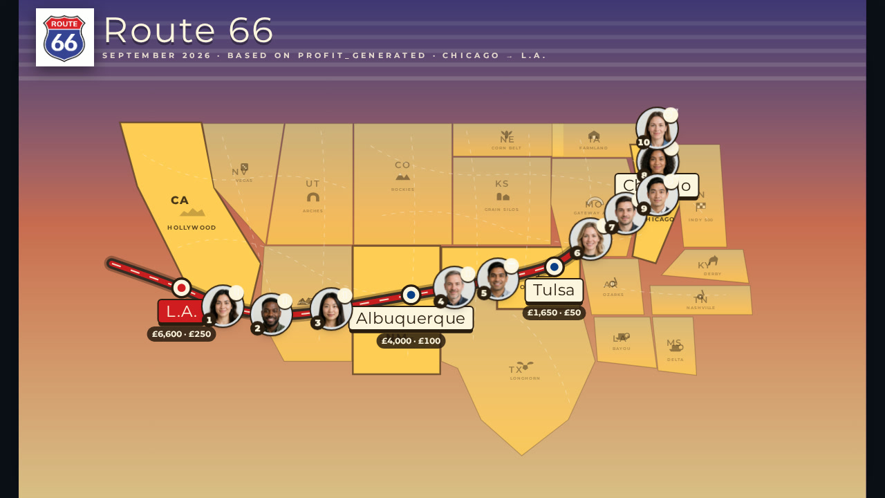 Route 66 live competition board